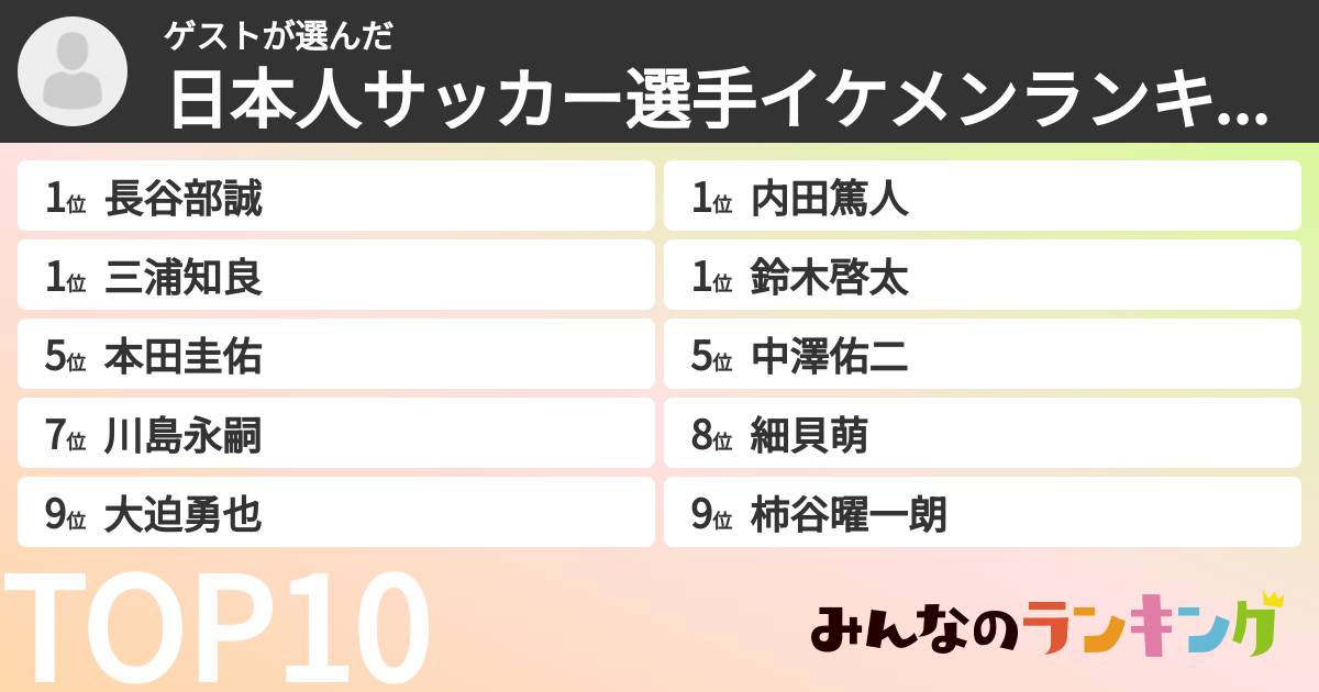 ゲストさんの「日本人サッカー選手イケメンランキング」