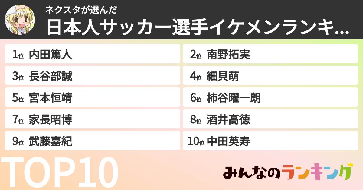 ネクスタさんの「日本人サッカー選手イケメンランキング」