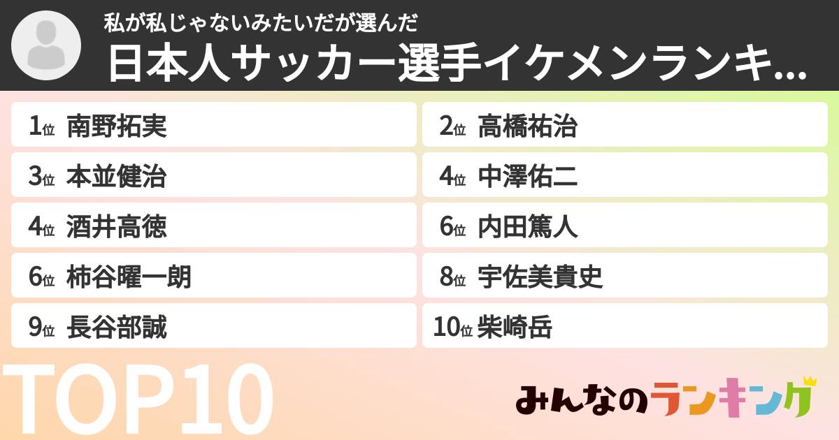 私が私じゃないみたいださんの「日本人サッカー選手イケメンランキング」