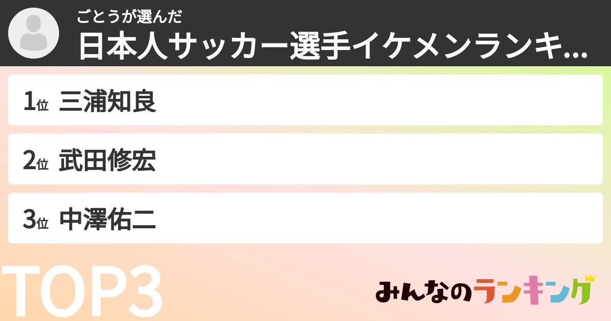 ごとうさんの「日本人サッカー選手イケメンランキング」