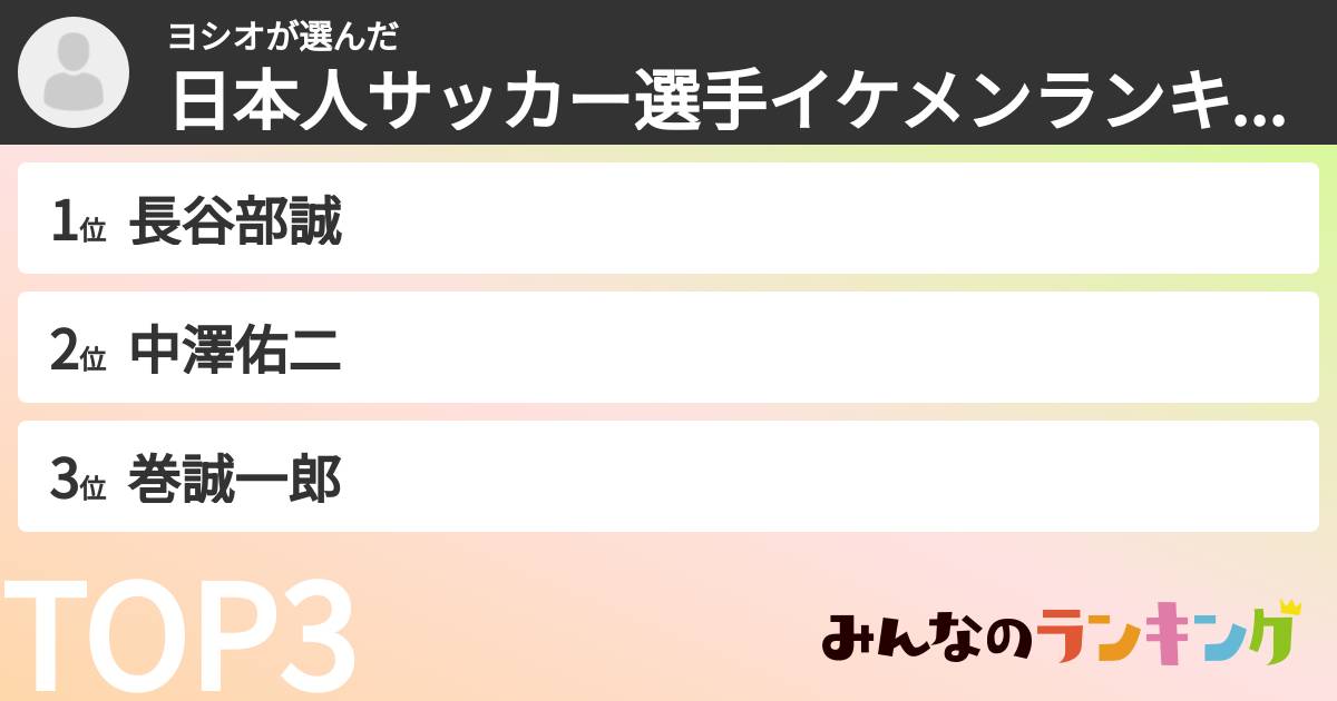 ヨシオさんの「日本人サッカー選手イケメンランキング」