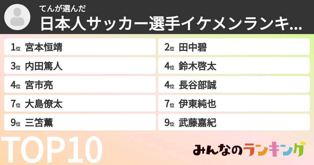 てんさんの「日本人サッカー選手イケメンランキング」