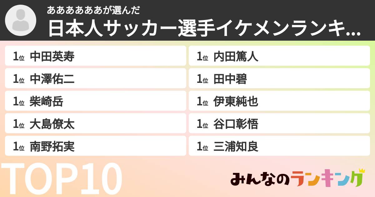 ああああああさんの「日本人サッカー選手イケメンランキング」
