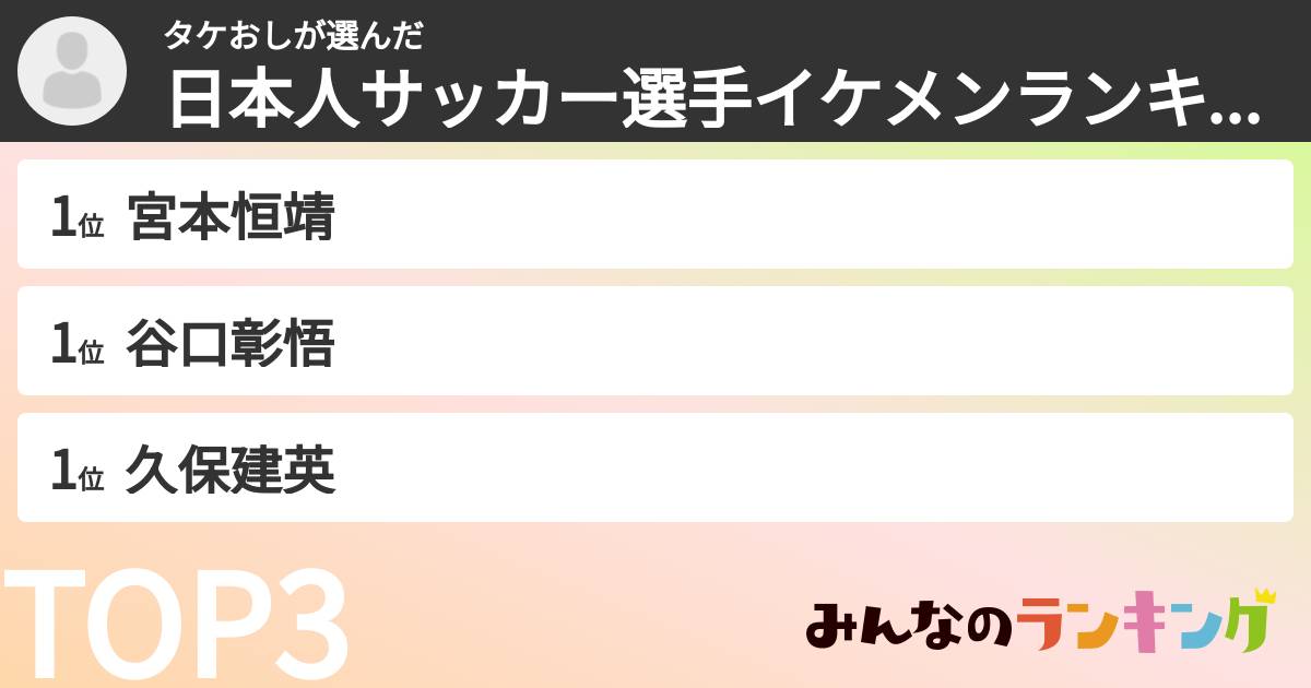タケおしさんの「日本人サッカー選手イケメンランキング」