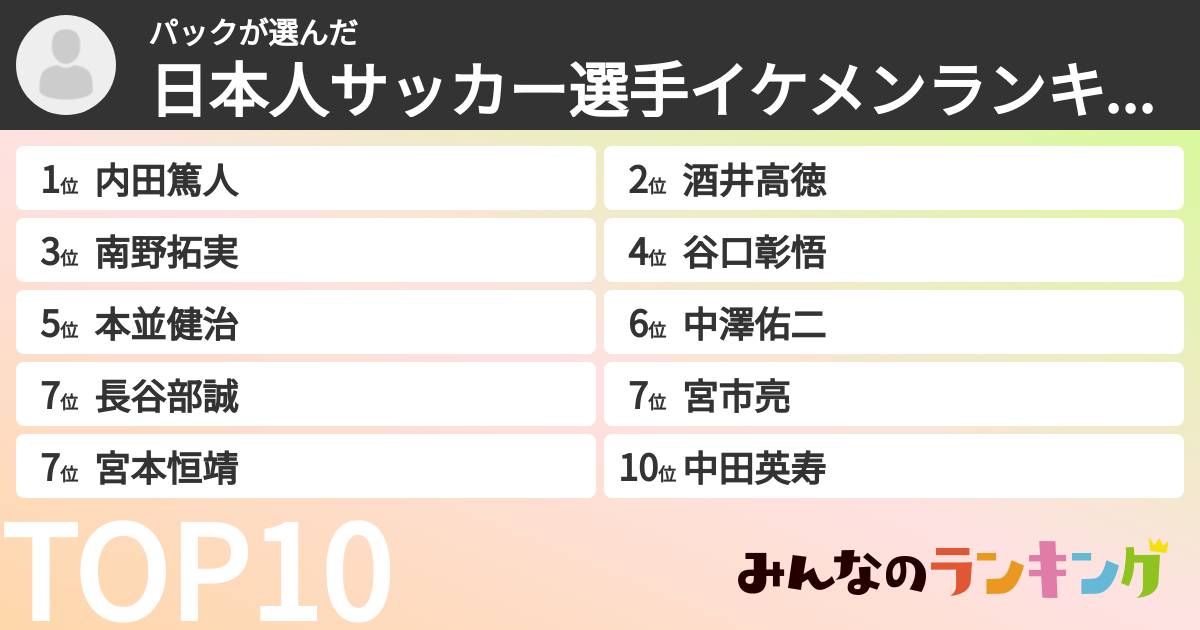 パックさんの「日本人サッカー選手イケメンランキング」