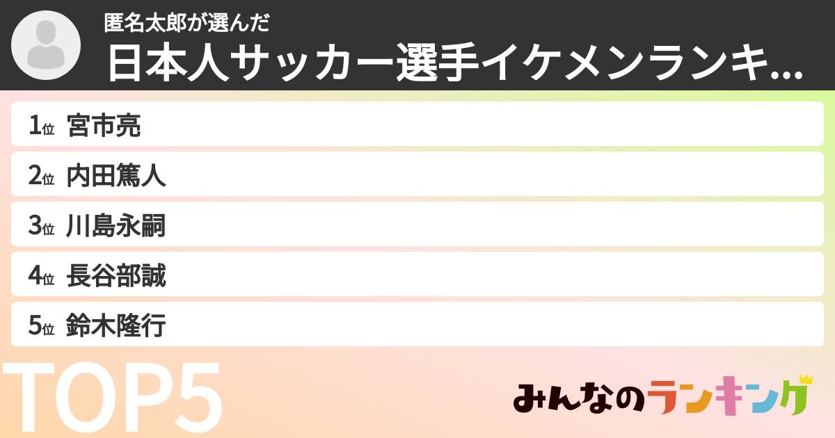 匿名太郎さんの「日本人サッカー選手イケメンランキング」