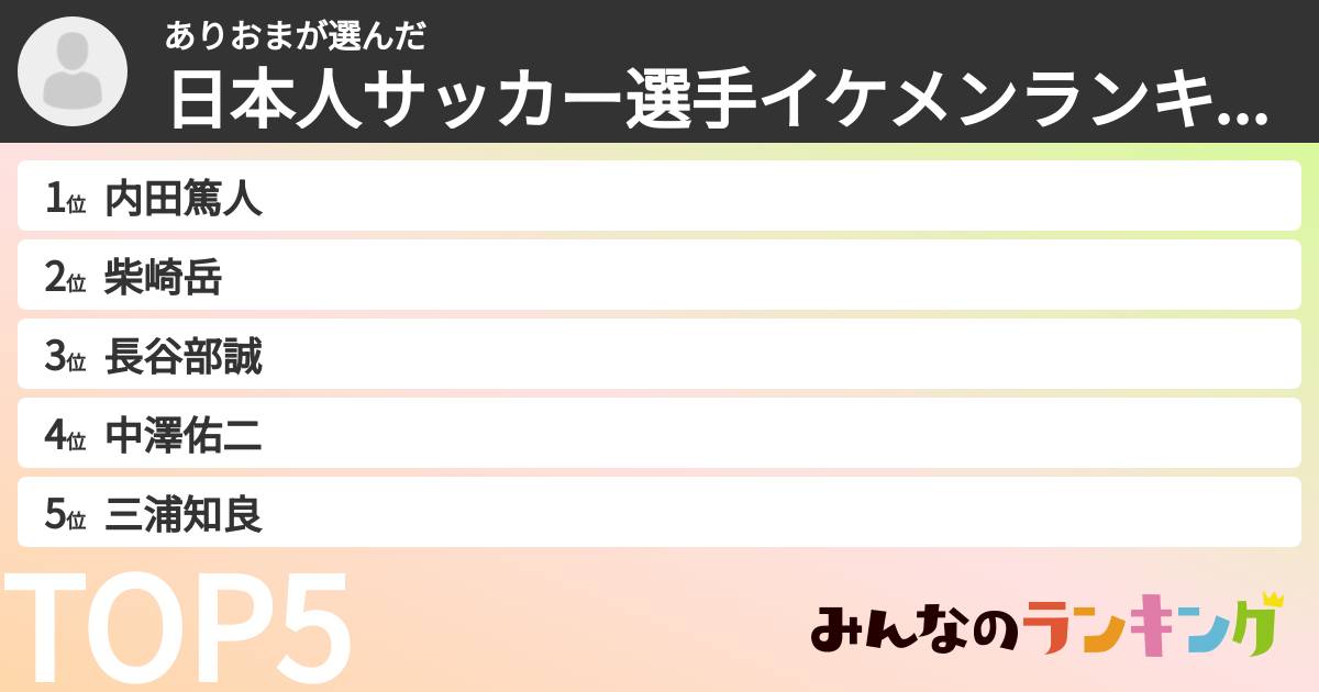 ありおまさんの「日本人サッカー選手イケメンランキング」