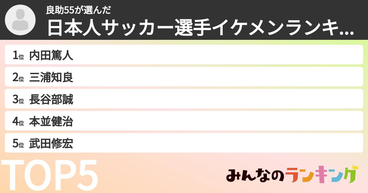 良助55さんの「日本人サッカー選手イケメンランキング」