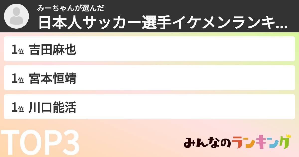 みーちゃんさんの「日本人サッカー選手イケメンランキング」