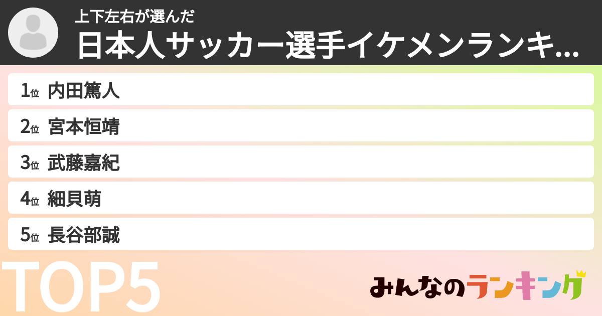 上下左右さんの「日本人サッカー選手イケメンランキング」