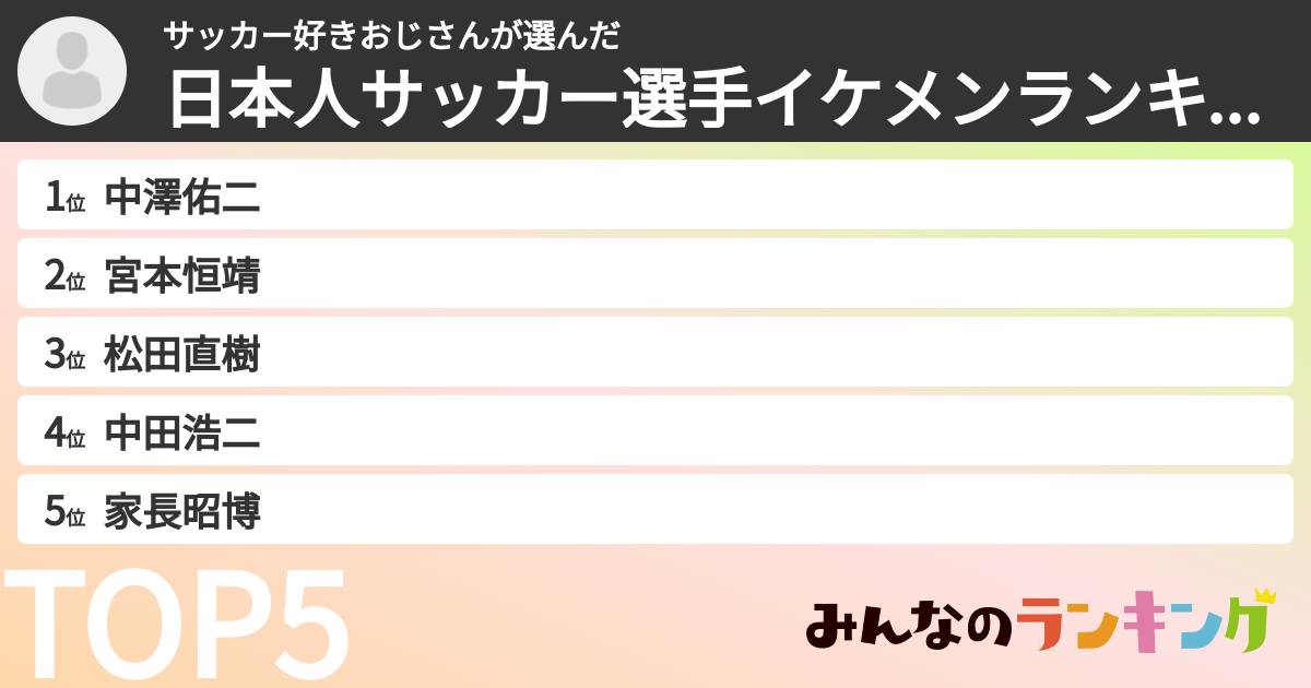 サッカー好きおじさんさんの「日本人サッカー選手イケメンランキング」