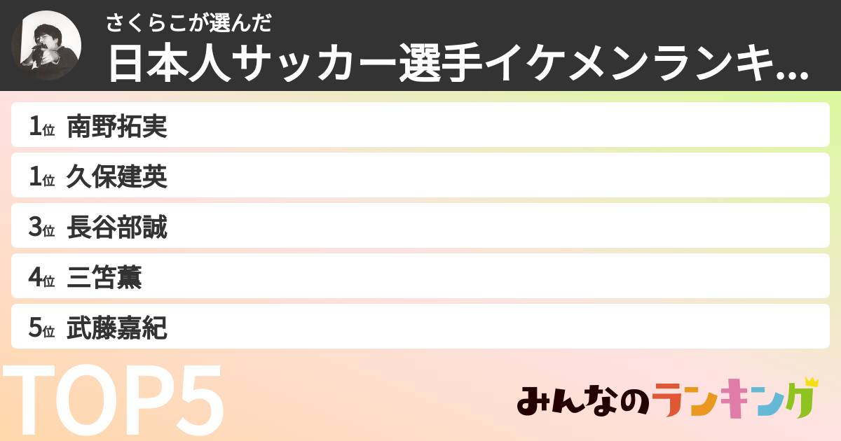 さくらこさんの「日本人サッカー選手イケメンランキング」