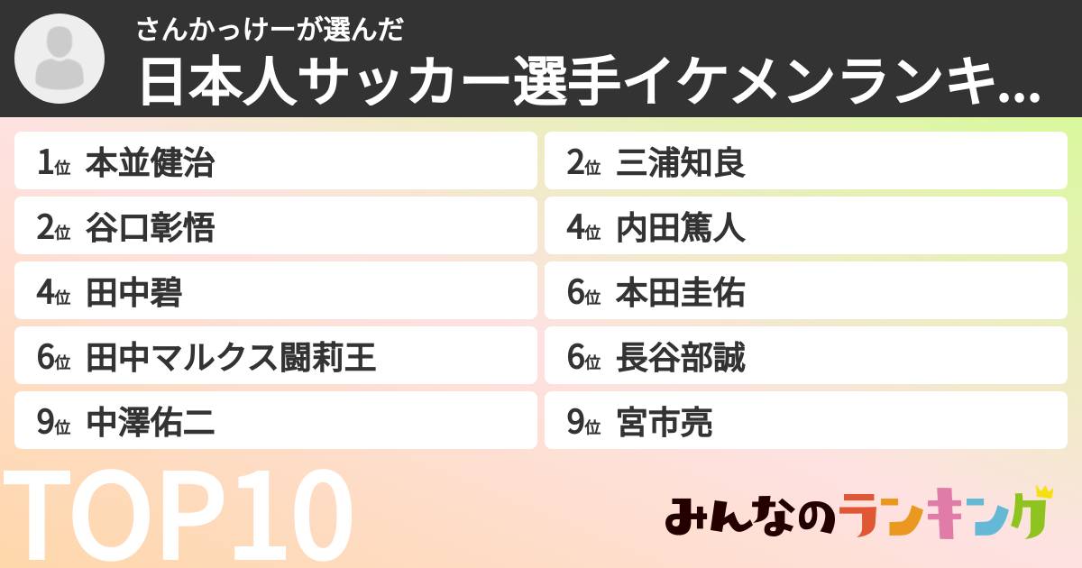 さんかっけーさんの「日本人サッカー選手イケメンランキング」