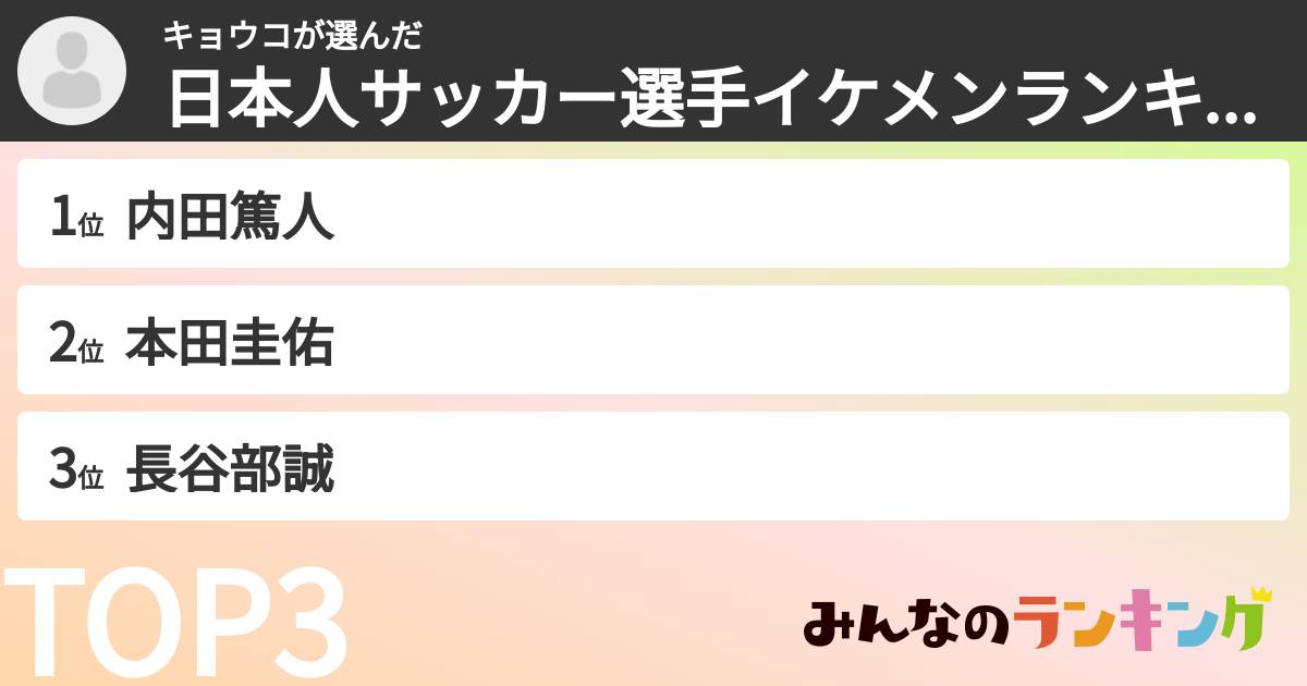 キョウコさんの「日本人サッカー選手イケメンランキング」