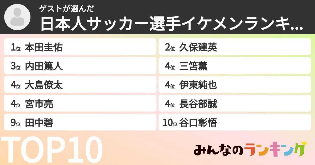 ゲストさんの「日本人サッカー選手イケメンランキング」