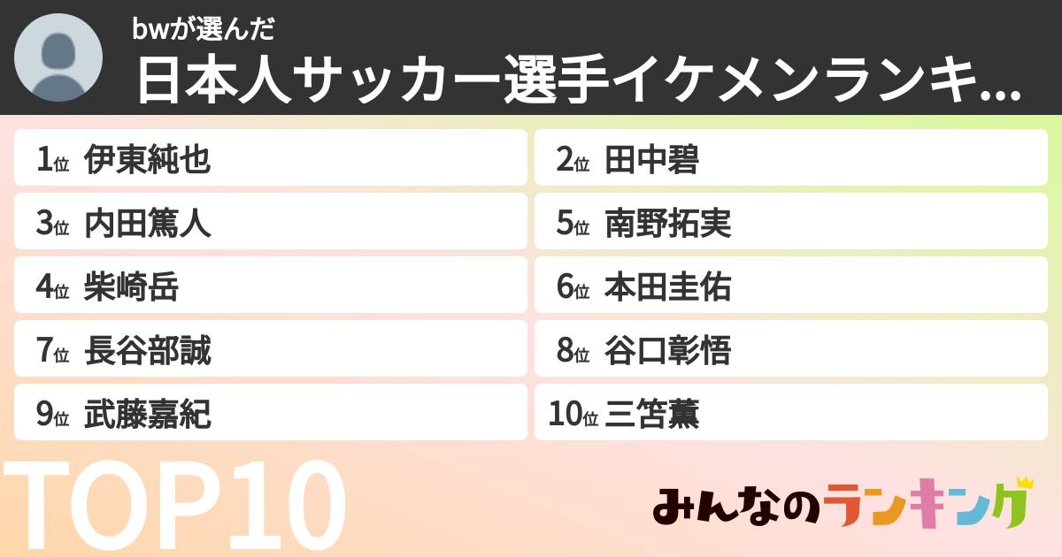 bwさんの「日本人サッカー選手イケメンランキング」