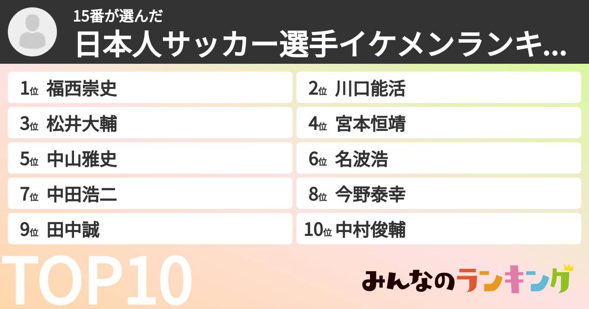 15番さんの「日本人サッカー選手イケメンランキング」