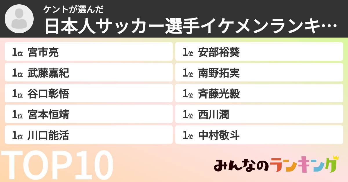 ケントさんの「日本人サッカー選手イケメンランキング」