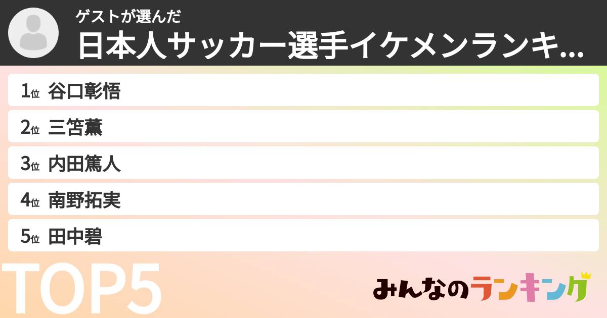 ゲストさんの「日本人サッカー選手イケメンランキング」