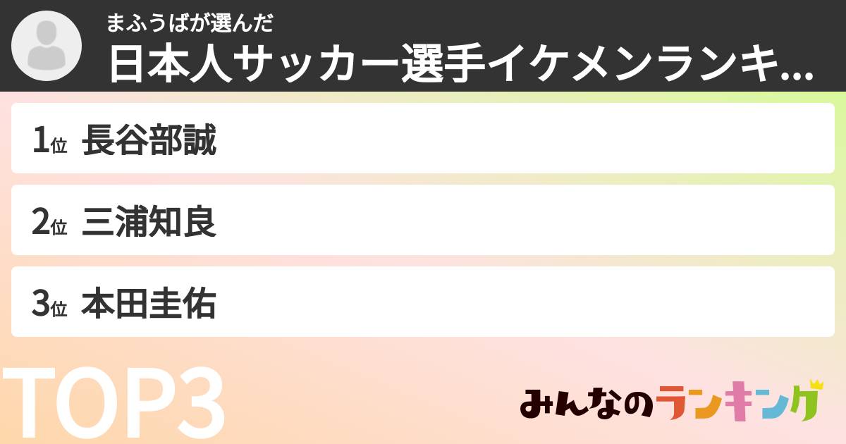 まふうばさんの「日本人サッカー選手イケメンランキング」