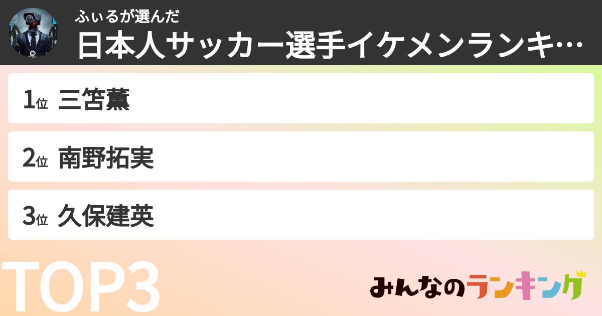 ふぃるさんの「日本人サッカー選手イケメンランキング」