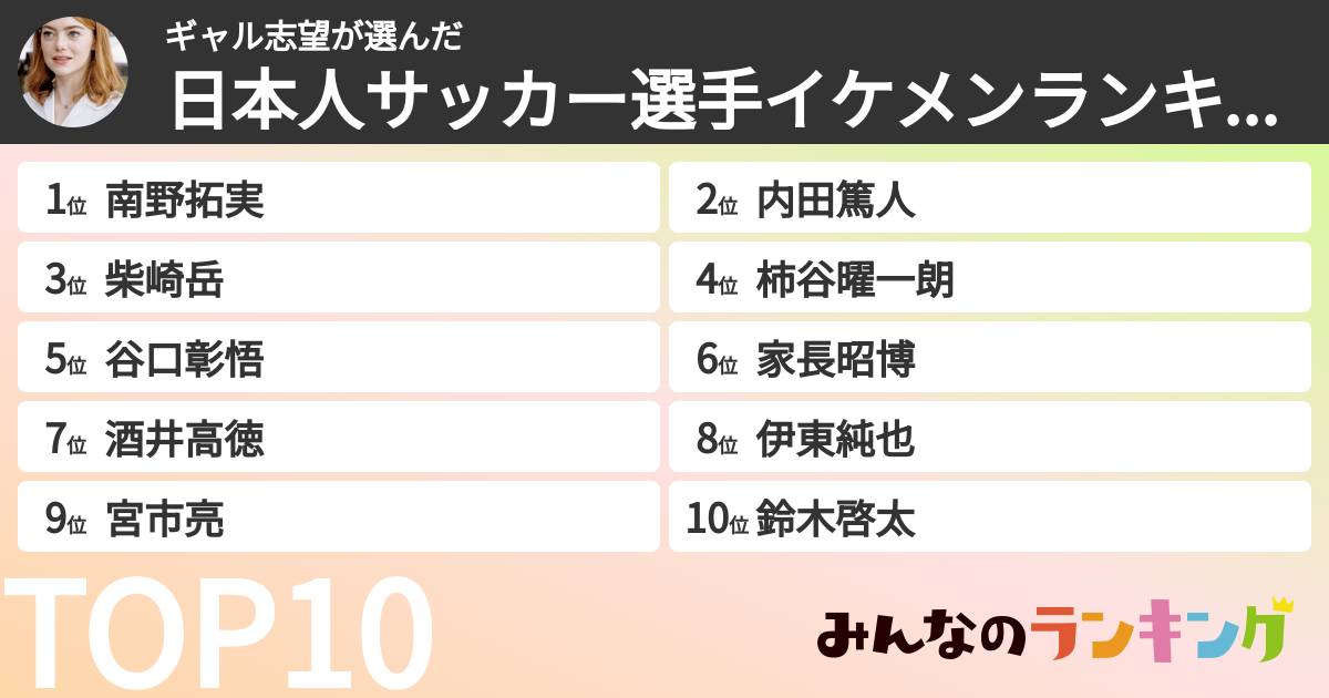 ギャル志望さんの「日本人サッカー選手イケメンランキング」
