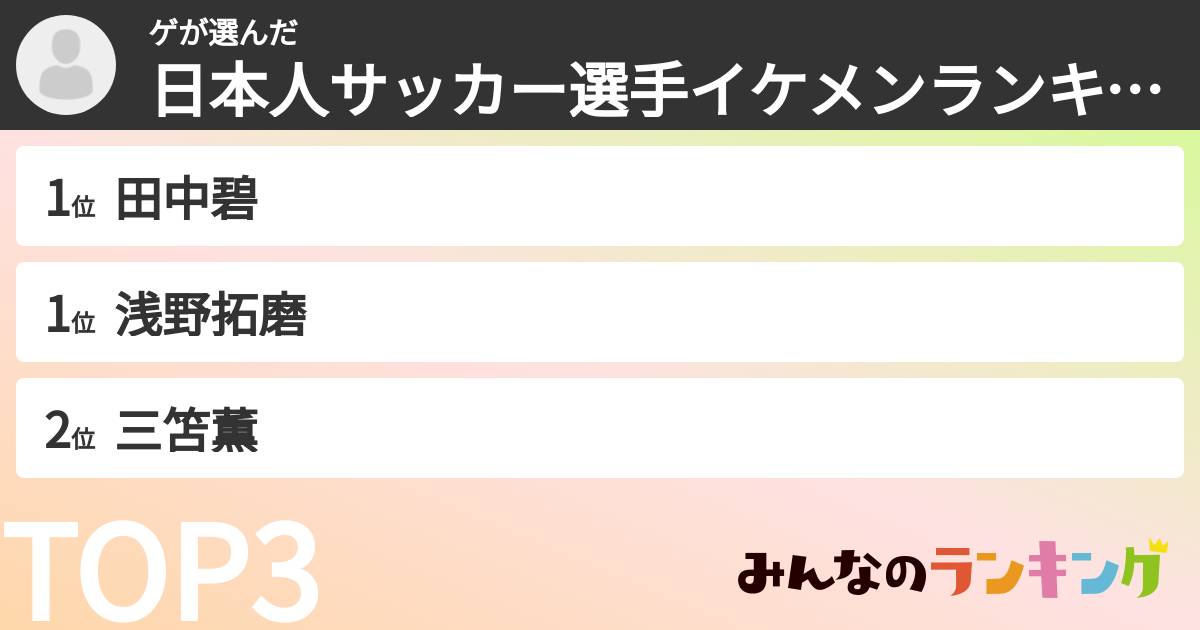 ゲさんの「日本人サッカー選手イケメンランキング」