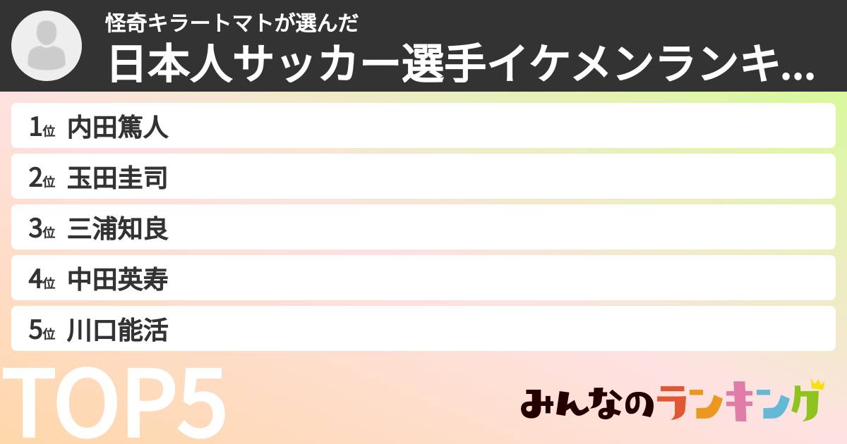 怪奇キラートマトさんの「日本人サッカー選手イケメンランキング」