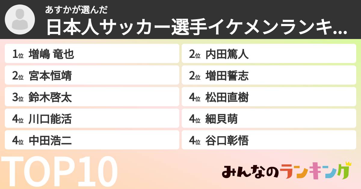 あすかさんの「日本人サッカー選手イケメンランキング」