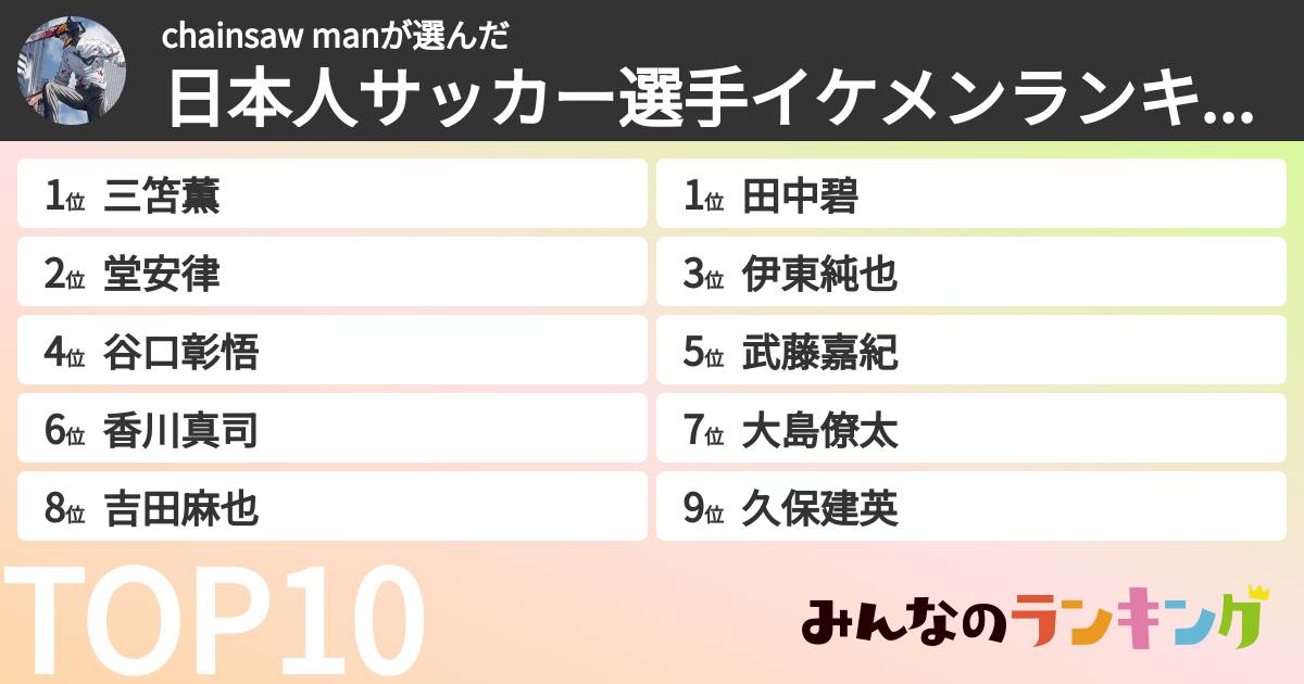 chainsaw manさんの「日本人サッカー選手イケメンランキング」