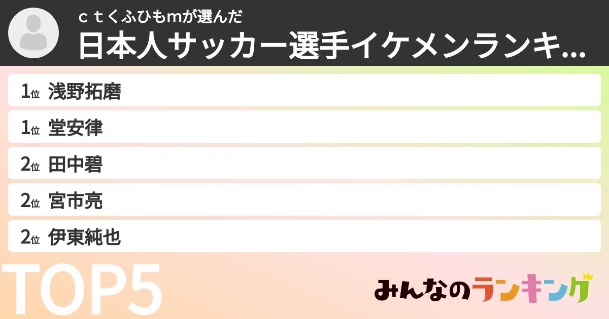ｃｔくふひもｍさんの「日本人サッカー選手イケメンランキング」