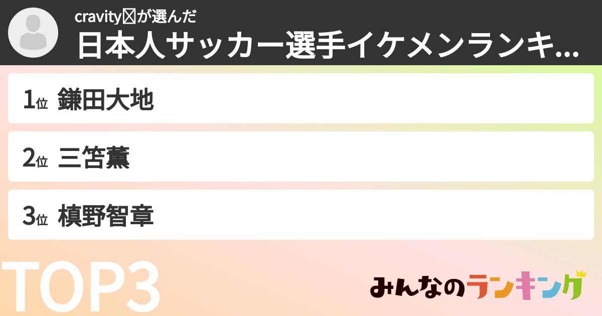 cravity❤︎さんの「日本人サッカー選手イケメンランキング」