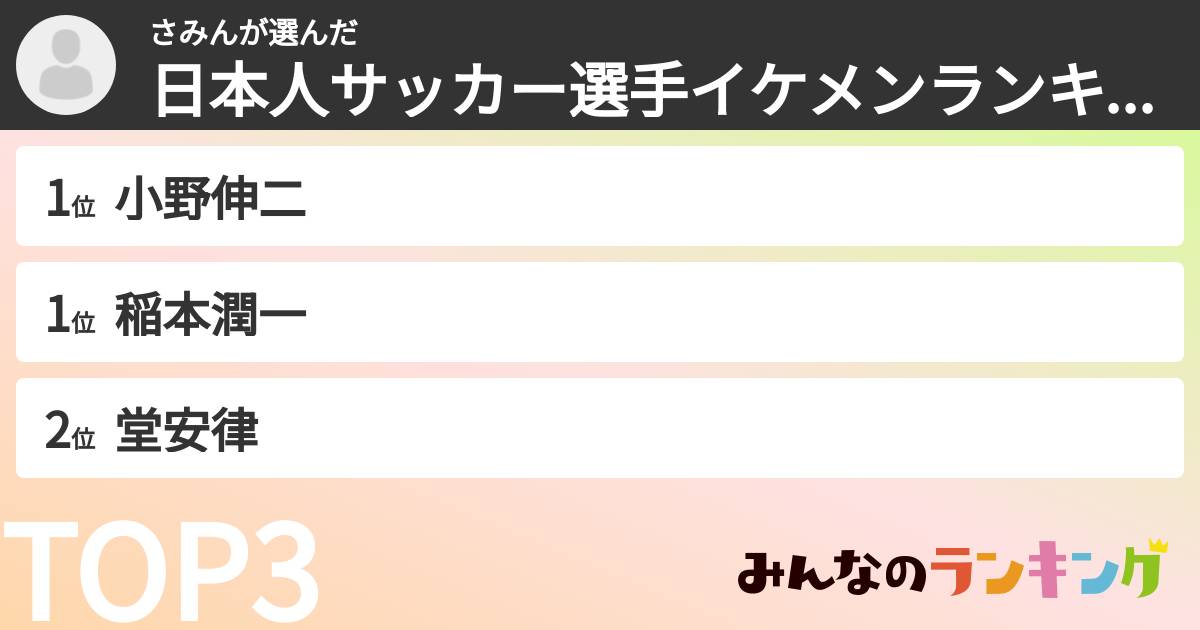 さみんさんの「日本人サッカー選手イケメンランキング」