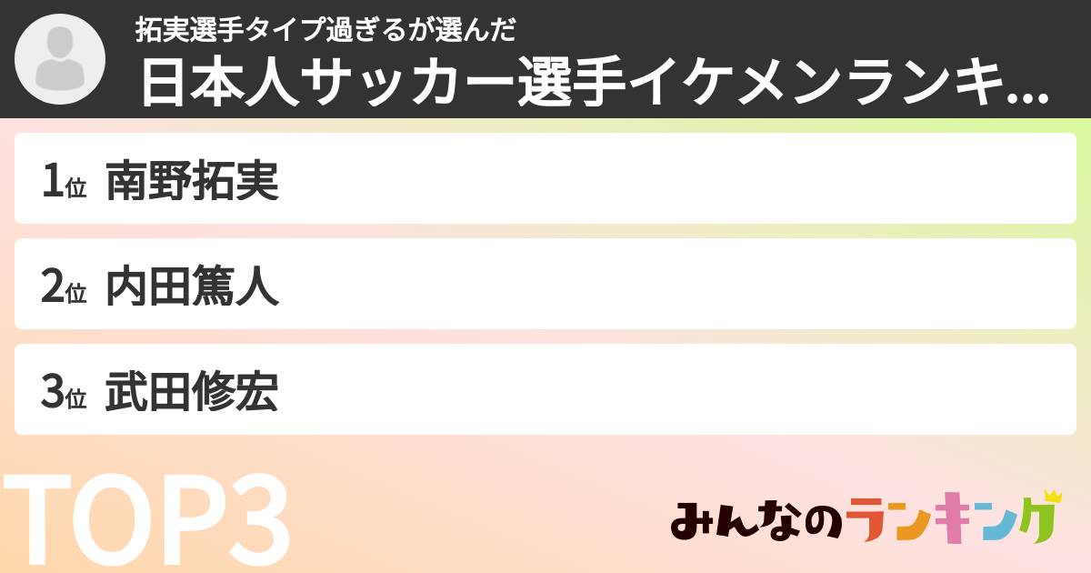 拓実選手タイプ過ぎるさんの「日本人サッカー選手イケメンランキング」