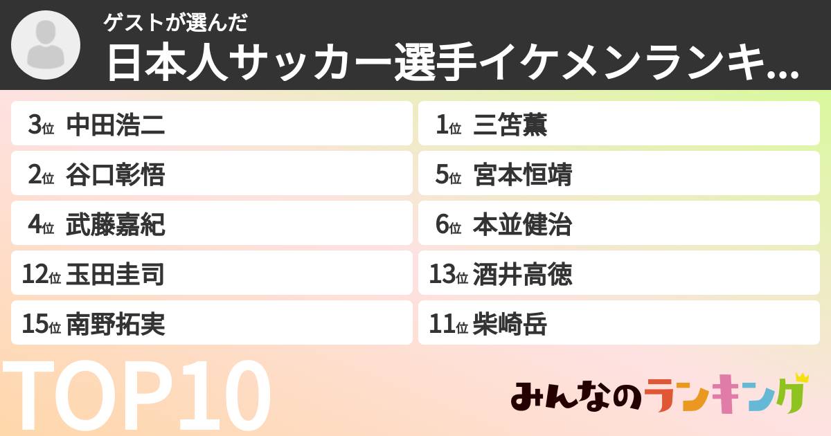 ゲストさんの「日本人サッカー選手イケメンランキング」