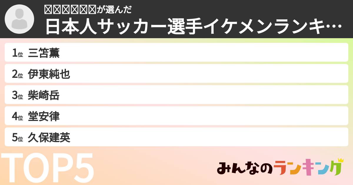𝓚𝓚𝓜𝓞𝓞𝓝さんの「日本人サッカー選手イケメンランキング」
