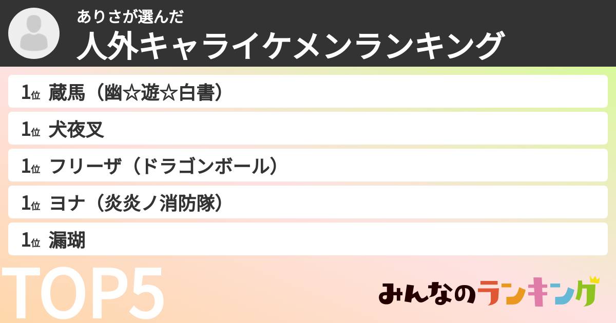 ありささんの「人外キャライケメンランキング」
