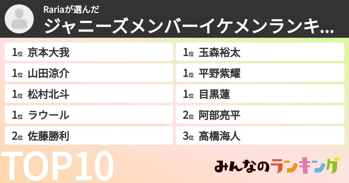 Rariaさんの「ジャニーズメンバーイケメンランキング」