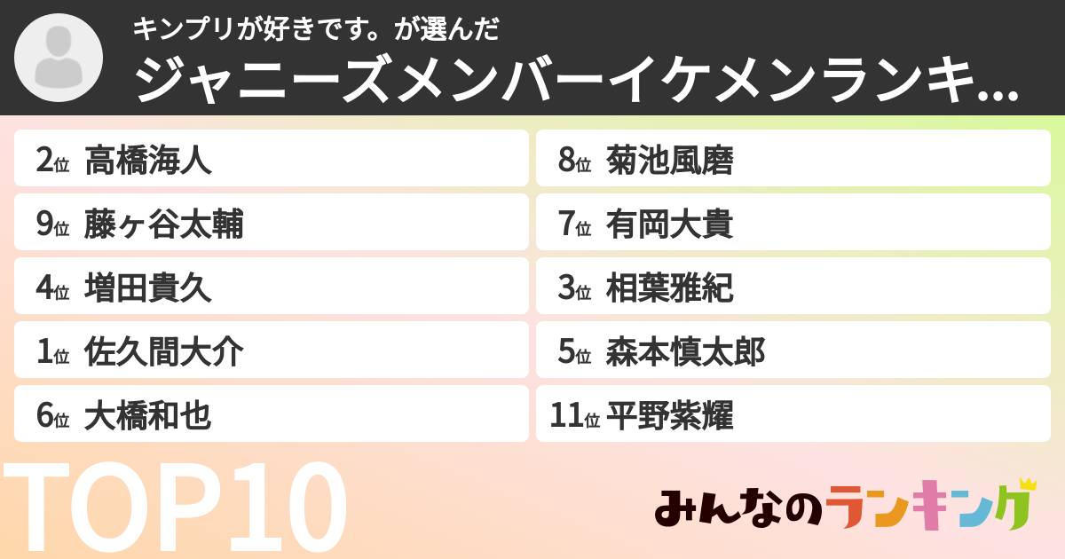 キンプリが好きです。さんの「ジャニーズメンバーイケメンランキング」