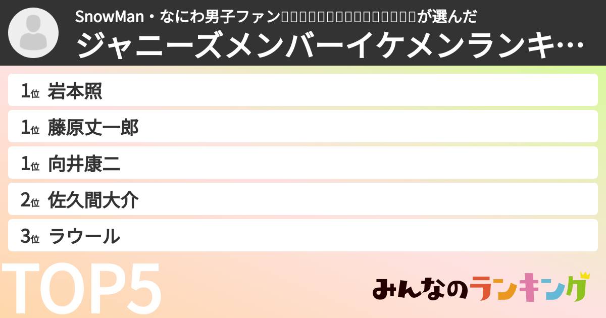 SnowMan・なにわ男子ファン🖤💛🩷🧡💙💚💜🧡💙🩷💚💜❤️🤍❤️さんの「ジャニーズメンバーイケメンランキング」