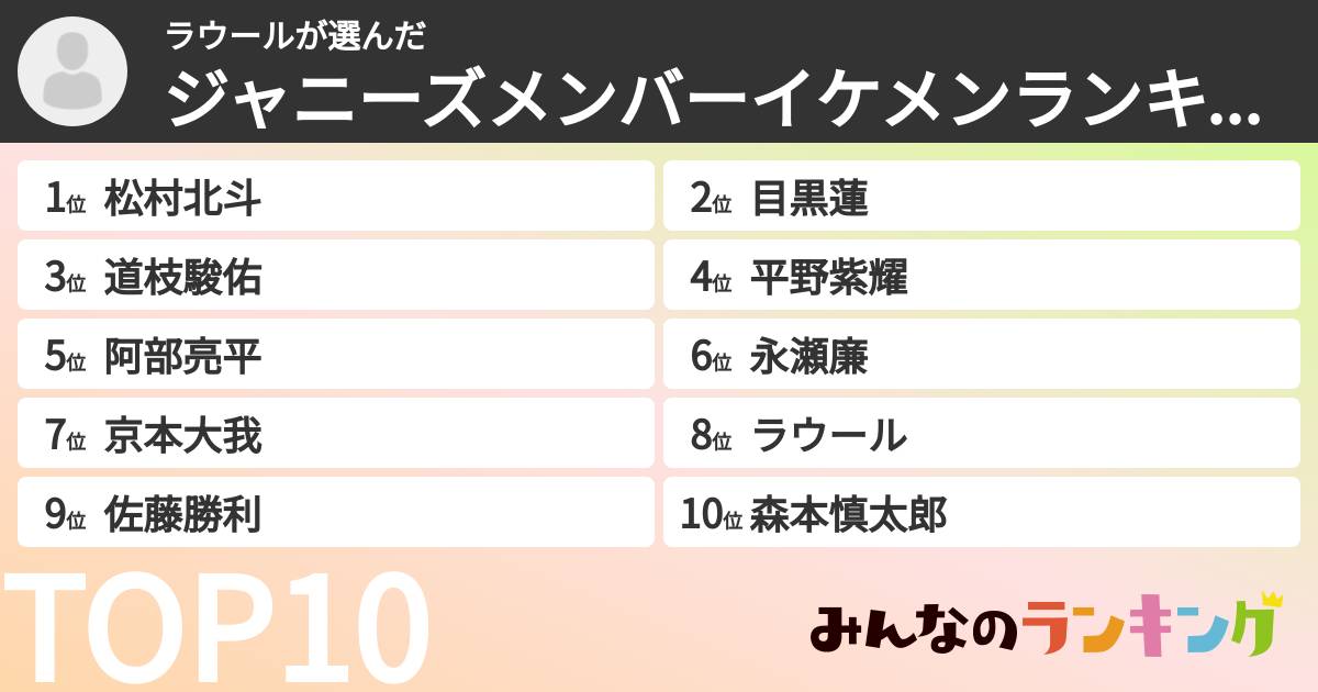 ラウールさんの「ジャニーズメンバーイケメンランキング」