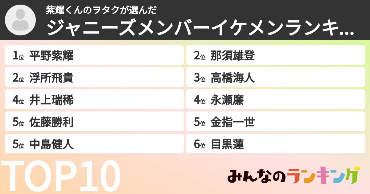 紫耀くんのヲタクさんの「ジャニーズメンバーイケメンランキング」