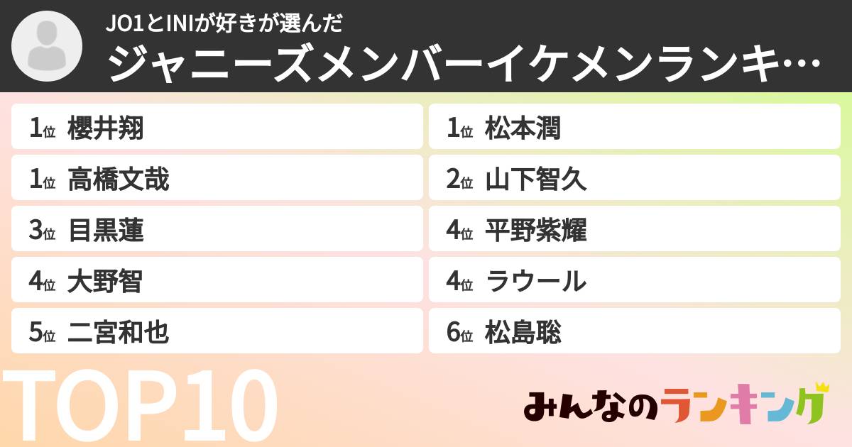 JO1とINIが好きさんの「ジャニーズメンバーイケメンランキング」