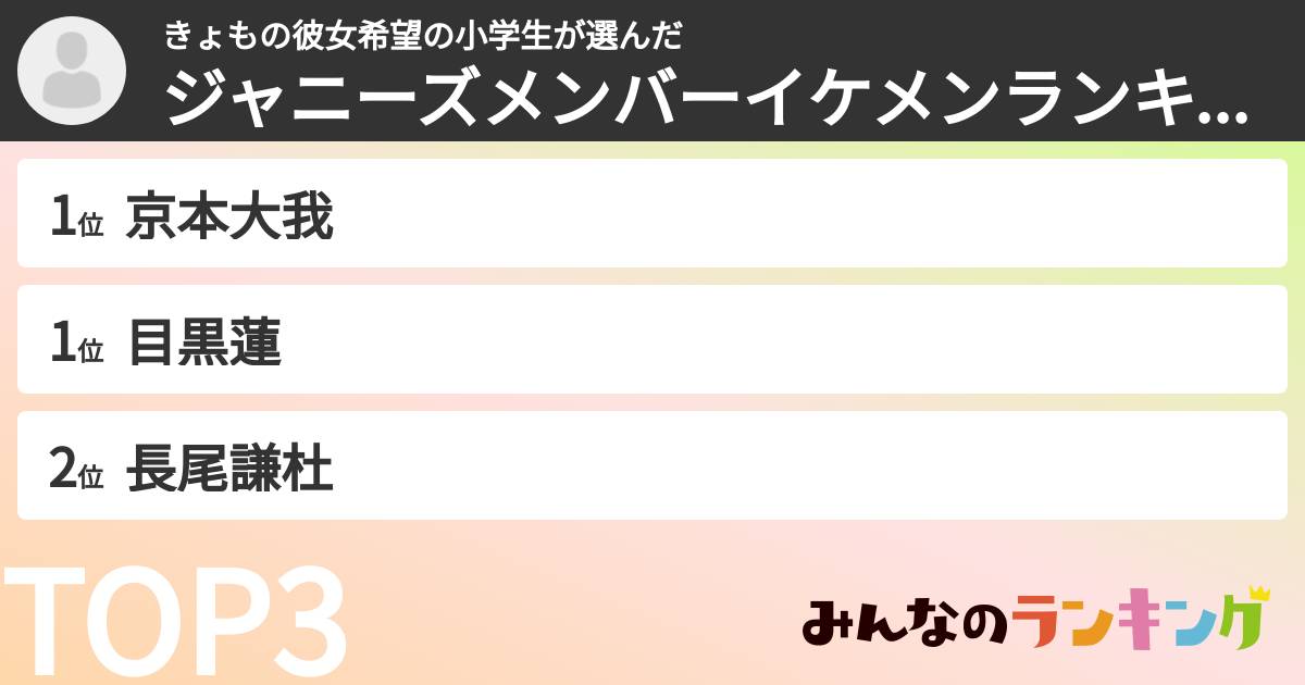 きょもの彼女希望の小学生さんの「ジャニーズメンバーイケメンランキング」