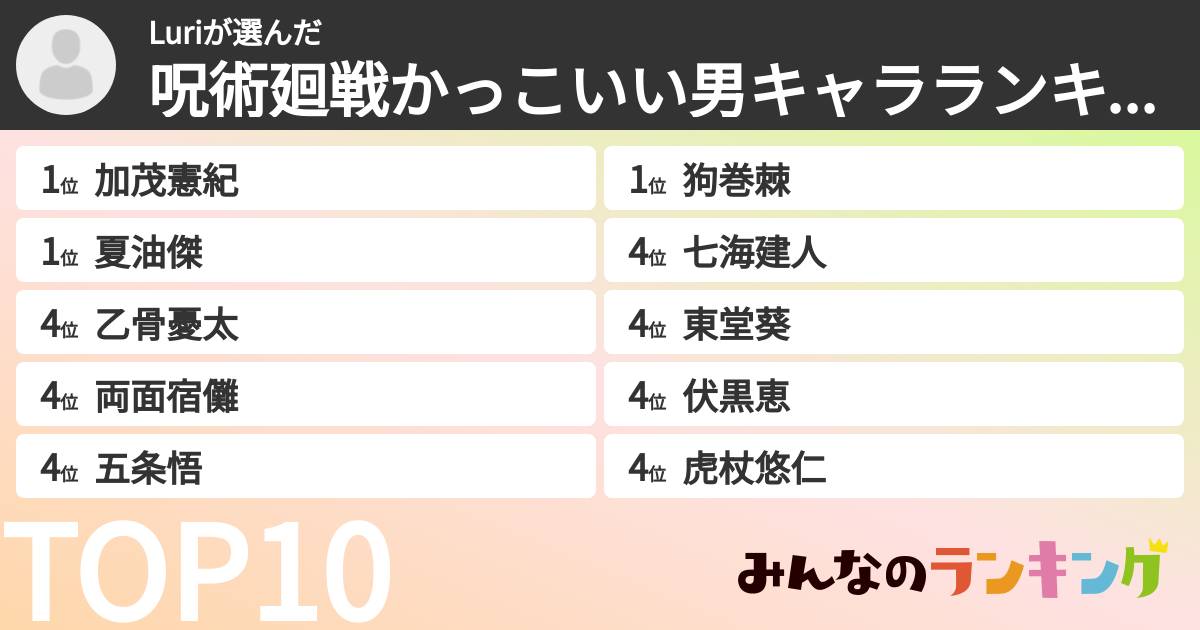 Luriさんの「呪術廻戦かっこいい男キャラランキング」