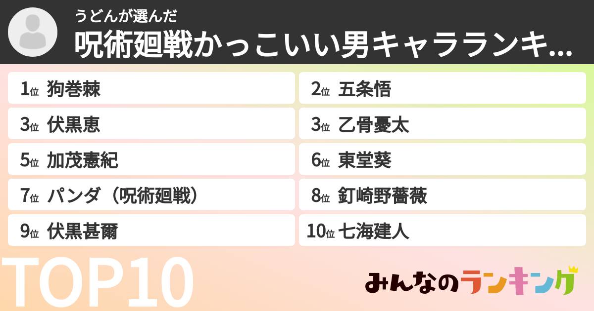 うどんさんの「呪術廻戦かっこいい男キャラランキング」