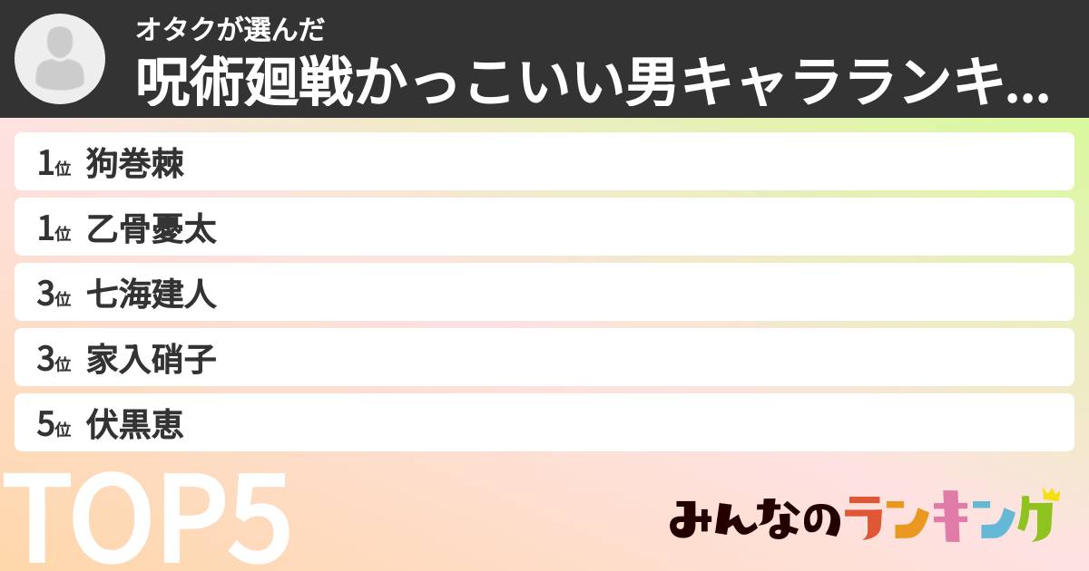 オタクさんの「呪術廻戦かっこいい男キャラランキング」