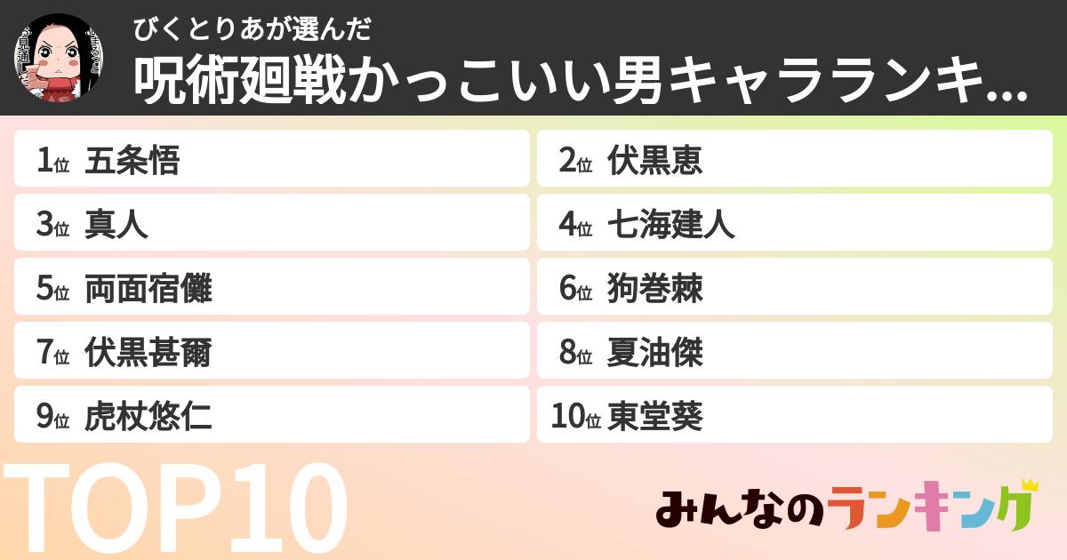 びくとりあさんの「呪術廻戦かっこいい男キャラランキング」
