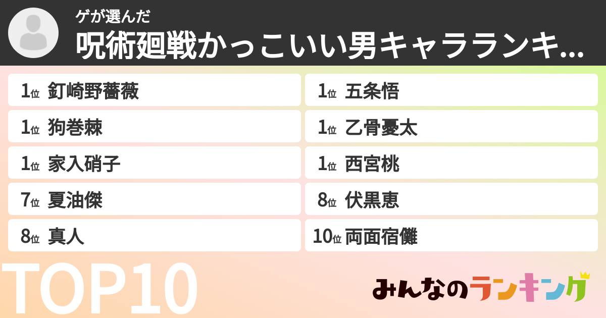 ゲさんの「呪術廻戦かっこいい男キャラランキング」