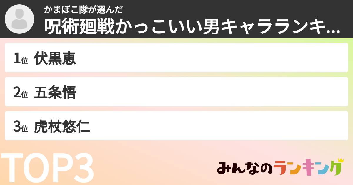 かまぼこ隊さんの「呪術廻戦かっこいい男キャラランキング」
